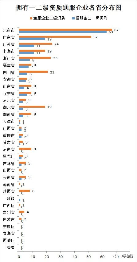信息系统集成及服务资质通服企业大名单 行业权威指南与市场风向标