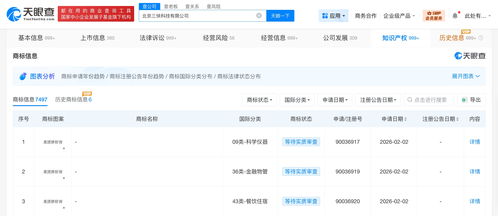美团再拓版图 申请注册“美团拼好房”商标，布局信息系统集成服务新赛道