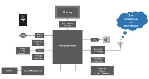 集成糖尿病管理系统 信息系统集成服务如何重塑慢病管理