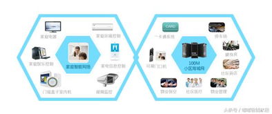 地产融合智能家居 信息系统集成服务引领智慧生活走进千家万户